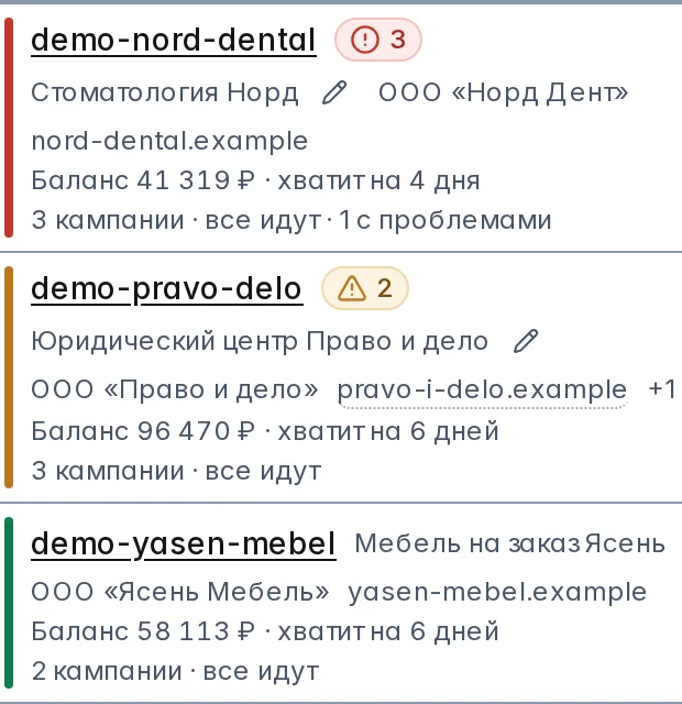 Строки пульта по трём клиентам — «Стоматология Норд» с меткой «3» у логина, «Право и дело» с меткой «2» и «Ясень Мебель»: логин, юрлицо и сайт, баланс с прогнозом «хватит на 4 дня» или «на 6 дней», «3 кампании · все идут · 1 с проблемами»