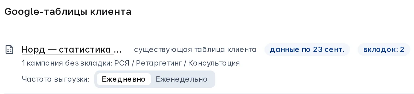 Карточка «Google-таблицы клиента»: строка «Норд — статистика…» с пометками «существующая таблица клиента», «данные по 23 сент.» и «вкладок: 2», «1 кампания без вкладки: РСЯ / Ретаргетинг / Консультация» и частота выгрузки «Ежедневно» или «Еженедельно»