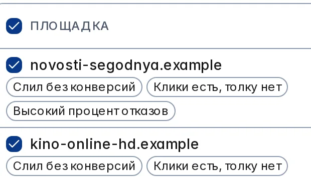 Таблица площадок РСЯ к блокировке: два отмеченных кандидата, novosti-segodnya.example и kino-online-hd.example, с тегами сработавших правил «Слил без конверсий», «Клики есть, толку нет», «Высокий процент отказов»